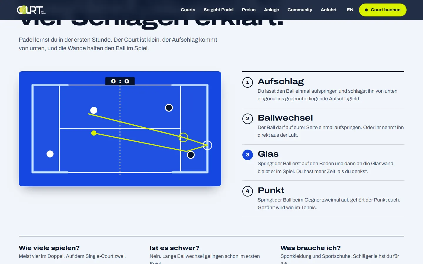Erklärgrafik „So geht Padel“ auf der TheCourt-Website